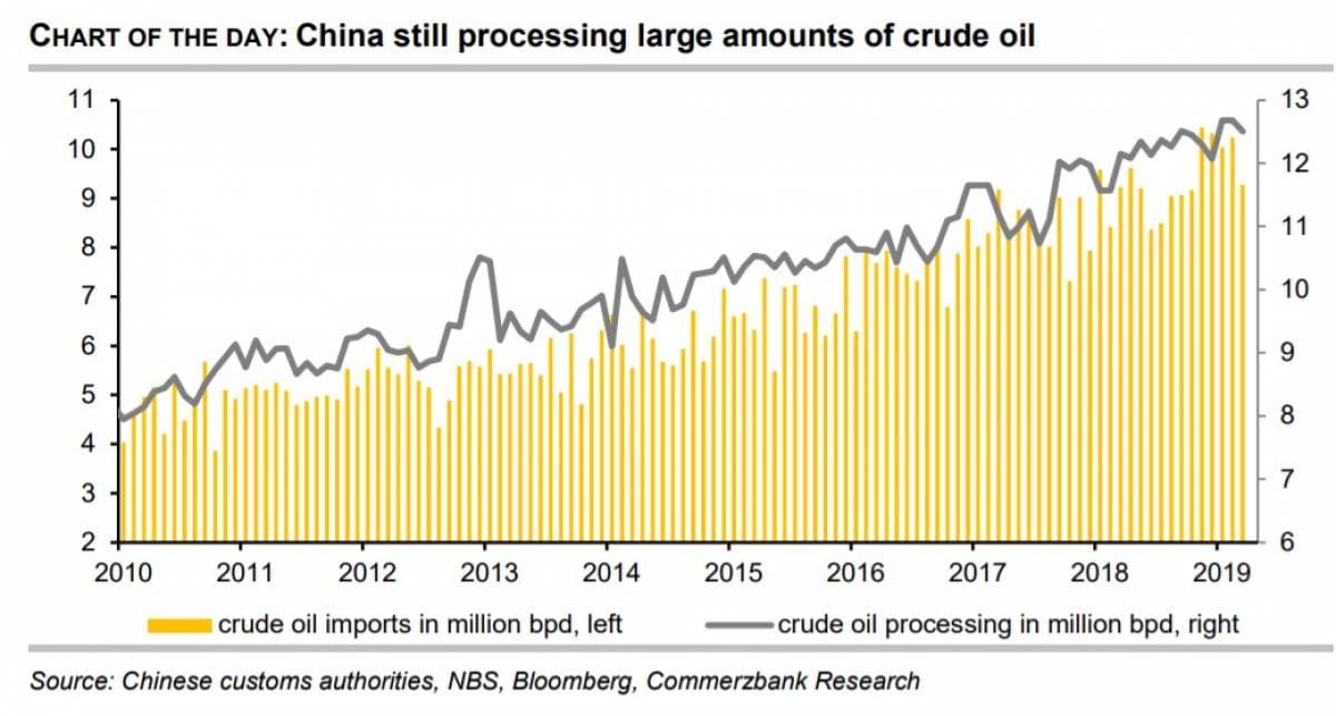 global oil price chart April 2026 spike